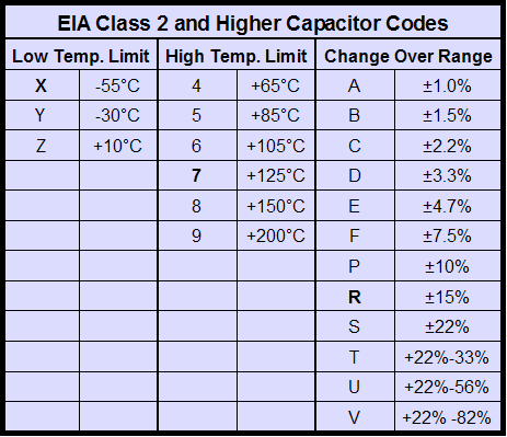 ceramic capacitor code chart 22