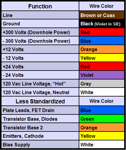 Standard Wiring Color Codes